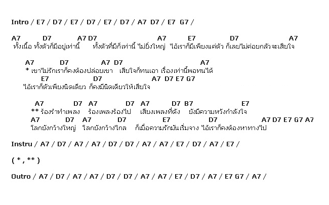 คอร์ดเพลง เนื้อเพลง ตัวเราก็เท่านี้, คอร์ดเพลง ตัวเราก็เท่านี้ ของ Micro, คอร์ดเพลงของ Micro, เนื้อร้อง ตัวเราก็เท่านี้ Micro, ตัวเราก็เท่านี้ คอร์ดง่าย ๆ, คอร์ด ตัวเราก็เท่านี้ ต้นฉบับ