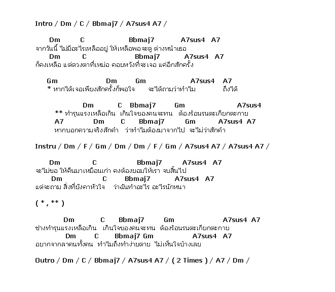 คอร์ดเพลง เนื้อเพลง รุนแรงเหลือเกิน, คอร์ดเพลง รุนแรงเหลือเกิน ของ Micro, คอร์ดเพลงของ Micro, เนื้อร้อง รุนแรงเหลือเกิน Micro, รุนแรงเหลือเกิน คอร์ดง่าย ๆ, คอร์ด รุนแรงเหลือเกิน ต้นฉบับ