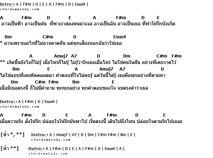 คอร์ดเพลง เนื้อเพลง คำตอบที่ไม่เคยรู้, คอร์ดเพลง คำตอบที่ไม่เคยรู้ ของ Project 10, คอร์ดเพลงของ Project 10, เนื้อร้อง คำตอบที่ไม่เคยรู้ Project 10, คำตอบที่ไม่เคยรู้ คอร์ดง่าย ๆ, คอร์ด คำตอบที่ไม่เคยรู้ ต้นฉบับ