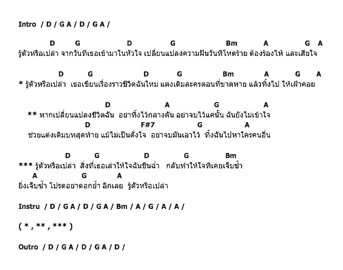 คอร์ดเพลง เนื้อเพลง รู้ตัวรึเปล่า, คอร์ดเพลง รู้ตัวรึเปล่า ของ Paper Jam, คอร์ดเพลงของ Paper Jam, เนื้อร้อง รู้ตัวรึเปล่า Paper Jam, รู้ตัวรึเปล่า คอร์ดง่าย ๆ, คอร์ด รู้ตัวรึเปล่า ต้นฉบับ