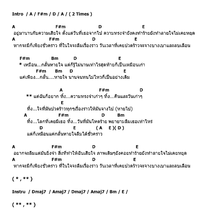 คอร์ดเพลง เนื้อเพลง กลั้นหายใจ, คอร์ดเพลง กลั้นหายใจ ของ Tete, คอร์ดเพลงของ Tete, เนื้อร้อง กลั้นหายใจ Tete, กลั้นหายใจ คอร์ดง่าย ๆ, คอร์ด กลั้นหายใจ ต้นฉบับ
