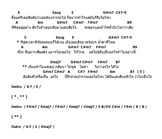 คอร์ดเพลง เนื้อเพลง รักท่วมปาก, คอร์ดเพลง รักท่วมปาก ของ The Dey, คอร์ดเพลงของ The Dey, เนื้อร้อง รักท่วมปาก The Dey, รักท่วมปาก คอร์ดง่าย ๆ, คอร์ด รักท่วมปาก ต้นฉบับ