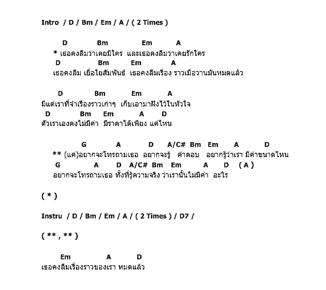 คอร์ดเพลง เนื้อเพลง เธอคงลืมมันไปหมดแล้ว, คอร์ดเพลง เธอคงลืมมันไปหมดแล้ว ของ Student Ugly, คอร์ดเพลงของ Student Ugly, เนื้อร้อง เธอคงลืมมันไปหมดแล้ว Student Ugly, เธอคงลืมมันไปหมดแล้ว คอร์ดง่าย ๆ, คอร์ด เธอคงลืมมันไปหมดแล้ว ต้นฉบับ