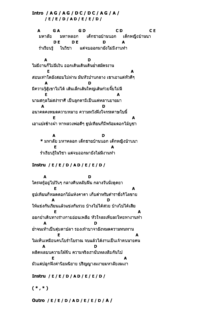 คอร์ดเพลง เนื้อเพลง มหาลัย - Ost.คาราบาว เดอะ ซีรี่ส์, คอร์ดเพลง มหาลัย - Ost.คาราบาว เดอะ ซีรี่ส์ ของ The Richman Toy, คอร์ดเพลงของ The Richman Toy, เนื้อร้อง มหาลัย - Ost.คาราบาว เดอะ ซีรี่ส์ The Richman Toy, มหาลัย - Ost.คาราบาว เดอะ ซีรี่ส์ คอร์ดง่าย ๆ, คอร์ด มหาลัย - Ost.คาราบาว เดอะ ซีรี่ส์ ต้นฉบับ