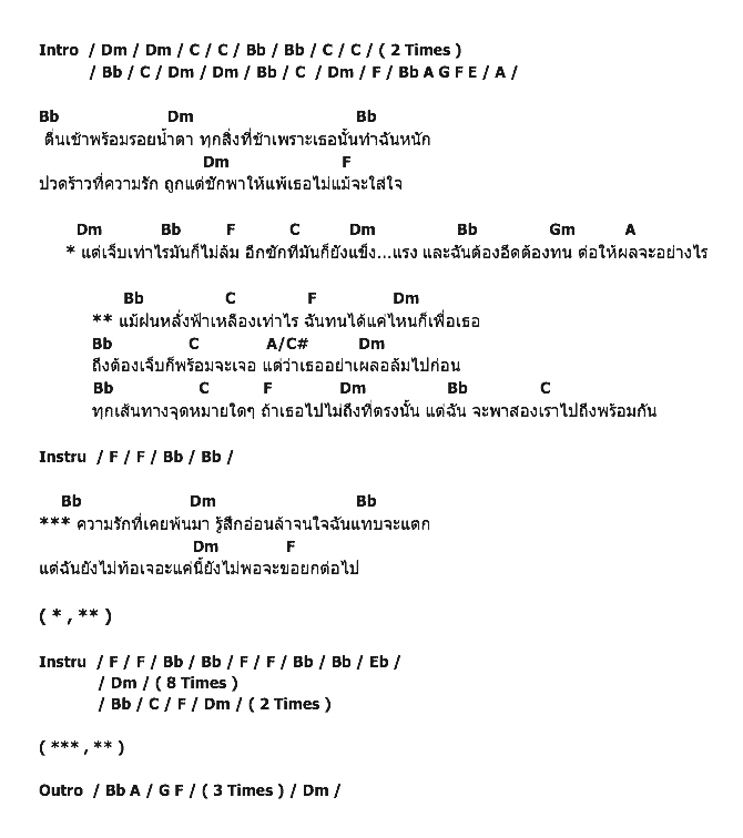คอร์ดเพลง เนื้อเพลง ไม่รู้ล้ม, คอร์ดเพลง ไม่รู้ล้ม ของ So-me-day, คอร์ดเพลงของ So-me-day, เนื้อร้อง ไม่รู้ล้ม So-me-day, ไม่รู้ล้ม คอร์ดง่าย ๆ, คอร์ด ไม่รู้ล้ม ต้นฉบับ