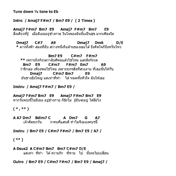 คอร์ดเพลง เนื้อเพลง กังวล, คอร์ดเพลง กังวล ของ Spoonfulz, คอร์ดเพลงของ Spoonfulz, เนื้อร้อง กังวล Spoonfulz, กังวล คอร์ดง่าย ๆ, คอร์ด กังวล ต้นฉบับ