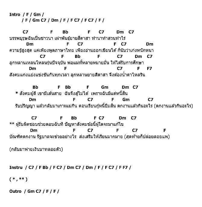 คอร์ดเพลง เนื้อเพลง บัณฑิตลอยแพ, คอร์ดเพลง บัณฑิตลอยแพ ของ คาราบาว, คอร์ดเพลงของ คาราบาว, เนื้อร้อง บัณฑิตลอยแพ คาราบาว, บัณฑิตลอยแพ คอร์ดง่าย ๆ, คอร์ด บัณฑิตลอยแพ ต้นฉบับ