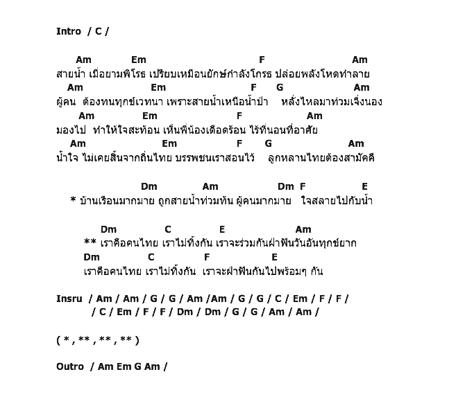 คอร์ดเพลง เนื้อเพลง น้ำพิโรธ, คอร์ดเพลง น้ำพิโรธ ของ คาราบาว, คอร์ดเพลงของ คาราบาว, เนื้อร้อง น้ำพิโรธ คาราบาว, น้ำพิโรธ คอร์ดง่าย ๆ, คอร์ด น้ำพิโรธ ต้นฉบับ