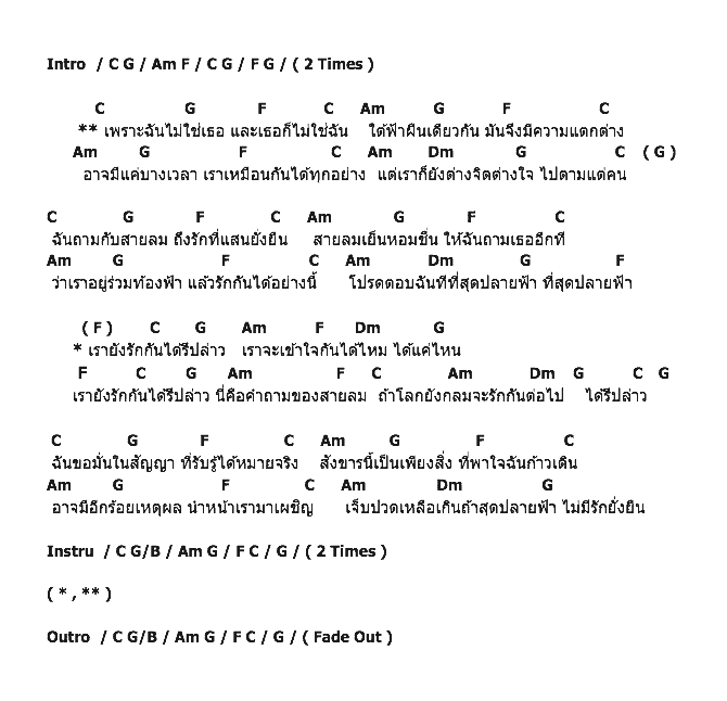 คอร์ดเพลง เนื้อเพลง คำถามของสายลม, คอร์ดเพลง คำถามของสายลม ของ กบ ไกรภพ, คอร์ดเพลงของ กบ ไกรภพ, เนื้อร้อง คำถามของสายลม กบ ไกรภพ, คำถามของสายลม คอร์ดง่าย ๆ, คอร์ด คำถามของสายลม ต้นฉบับ
