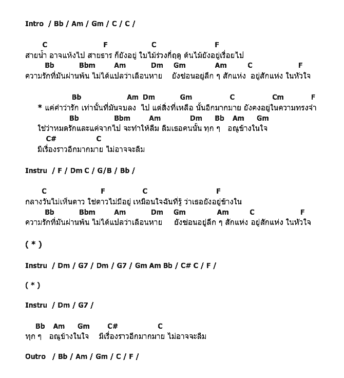 คอร์ดเพลง เนื้อเพลง รักเท่านั้นที่จบลง, คอร์ดเพลง รักเท่านั้นที่จบลง ของ จุ๊บ วุฒินันท์, คอร์ดเพลงของ จุ๊บ วุฒินันท์, เนื้อร้อง รักเท่านั้นที่จบลง จุ๊บ วุฒินันท์, รักเท่านั้นที่จบลง คอร์ดง่าย ๆ, คอร์ด รักเท่านั้นที่จบลง ต้นฉบับ