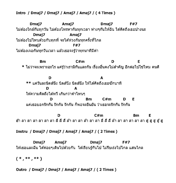 คอร์ดเพลง เนื้อเพลง บทความจากรักครั้งก่อน, คอร์ดเพลง บทความจากรักครั้งก่อน ของ ณัฐ พะแนง, คอร์ดเพลงของ ณัฐ พะแนง, เนื้อร้อง บทความจากรักครั้งก่อน ณัฐ พะแนง, บทความจากรักครั้งก่อน คอร์ดง่าย ๆ, คอร์ด บทความจากรักครั้งก่อน ต้นฉบับ