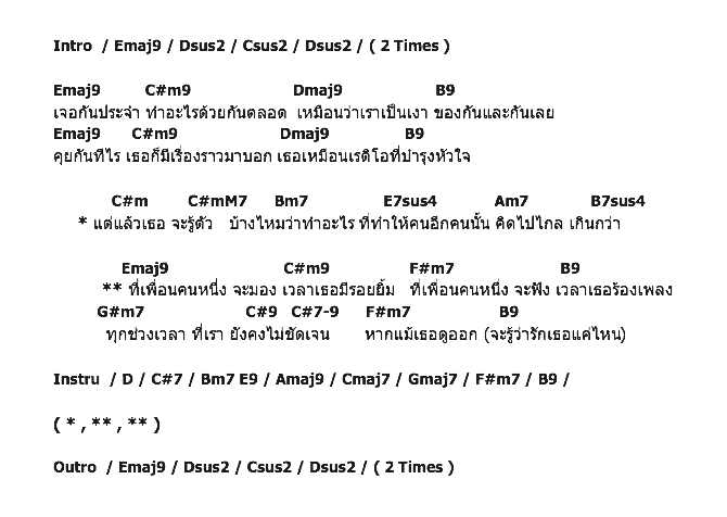 คอร์ดเพลง เนื้อเพลง ยังไม่ชัดเจน, คอร์ดเพลง ยังไม่ชัดเจน ของ บอล จารุลักษณ์, คอร์ดเพลงของ บอล จารุลักษณ์, เนื้อร้อง ยังไม่ชัดเจน บอล จารุลักษณ์, ยังไม่ชัดเจน คอร์ดง่าย ๆ, คอร์ด ยังไม่ชัดเจน ต้นฉบับ