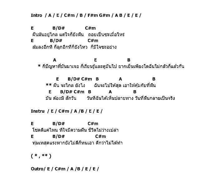 คอร์ดเพลง เนื้อเพลง ให้คุ้มกับที่ฝัน - Ost.กุหลาบซ่อนกลิ่น, คอร์ดเพลง ให้คุ้มกับที่ฝัน - Ost.กุหลาบซ่อนกลิ่น ของ แนน วาทิยา, คอร์ดเพลงของ แนน วาทิยา, เนื้อร้อง ให้คุ้มกับที่ฝัน - Ost.กุหลาบซ่อนกลิ่น แนน วาทิยา, ให้คุ้มกับที่ฝัน - Ost.กุหลาบซ่อนกลิ่น คอร์ดง่าย ๆ, คอร์ด ให้คุ้มกับที่ฝัน - Ost.กุหลาบซ่อนกลิ่น ต้นฉบับ