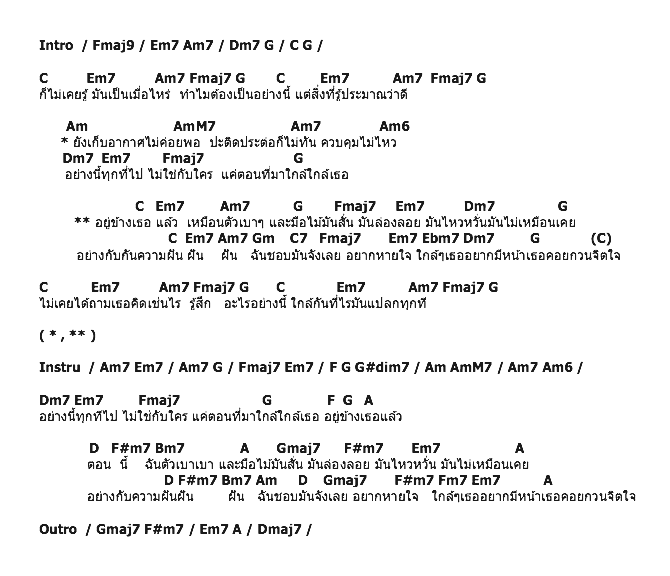 คอร์ดเพลง เนื้อเพลง ตัวเบาเบา, คอร์ดเพลง ตัวเบาเบา ของ ดี The Star, คอร์ดเพลงของ ดี The Star, เนื้อร้อง ตัวเบาเบา ดี The Star, ตัวเบาเบา คอร์ดง่าย ๆ, คอร์ด ตัวเบาเบา ต้นฉบับ