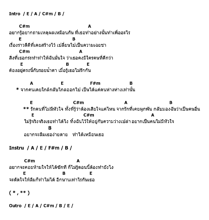 คอร์ดเพลง เนื้อเพลง จากคนเคยใกล้ - Ost.นักสู้มหากาฬ, คอร์ดเพลง จากคนเคยใกล้ - Ost.นักสู้มหากาฬ ของ แตงโม ภัทริดา, คอร์ดเพลงของ แตงโม ภัทริดา, เนื้อร้อง จากคนเคยใกล้ - Ost.นักสู้มหากาฬ แตงโม ภัทริดา, จากคนเคยใกล้ - Ost.นักสู้มหากาฬ คอร์ดง่าย ๆ, คอร์ด จากคนเคยใกล้ - Ost.นักสู้มหากาฬ ต้นฉบับ
