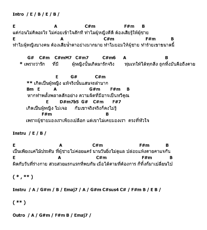 คอร์ดเพลง เนื้อเพลง เกิดเป็นผู้หญิง - Ost.พิมมาลา, คอร์ดเพลง เกิดเป็นผู้หญิง - Ost.พิมมาลา ของ นิว นภัสสร, คอร์ดเพลงของ นิว นภัสสร, เนื้อร้อง เกิดเป็นผู้หญิง - Ost.พิมมาลา นิว นภัสสร, เกิดเป็นผู้หญิง - Ost.พิมมาลา คอร์ดง่าย ๆ, คอร์ด เกิดเป็นผู้หญิง - Ost.พิมมาลา ต้นฉบับ