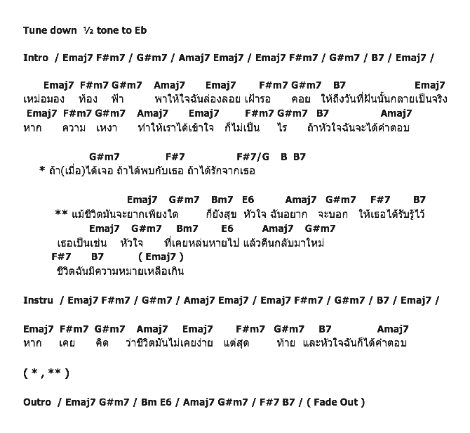 คอร์ดเพลง เนื้อเพลง เมื่อฉันได้พบเธอ, คอร์ดเพลง เมื่อฉันได้พบเธอ ของ ณัฐพล ศรีจอมขวัญ, คอร์ดเพลงของ ณัฐพล ศรีจอมขวัญ, เนื้อร้อง เมื่อฉันได้พบเธอ ณัฐพล ศรีจอมขวัญ, เมื่อฉันได้พบเธอ คอร์ดง่าย ๆ, คอร์ด เมื่อฉันได้พบเธอ ต้นฉบับ