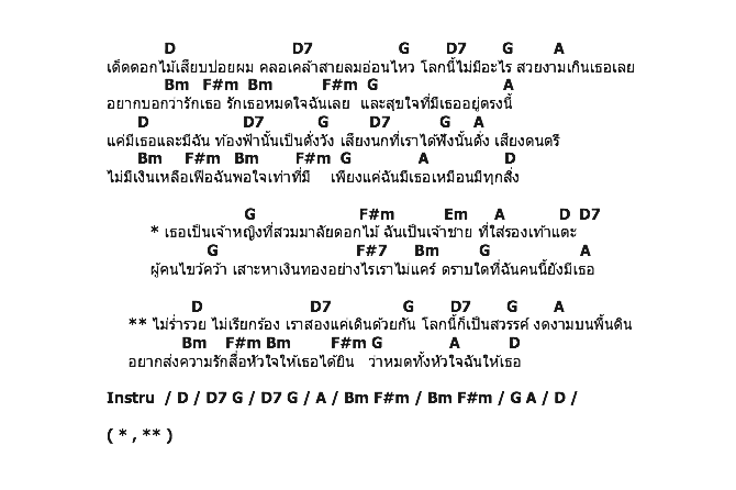 คอร์ดเพลง เนื้อเพลง เจ้าชายรองเท้าแตะ, คอร์ดเพลง เจ้าชายรองเท้าแตะ ของ นายสะอาด, คอร์ดเพลงของ นายสะอาด, เนื้อร้อง เจ้าชายรองเท้าแตะ นายสะอาด, เจ้าชายรองเท้าแตะ คอร์ดง่าย ๆ, คอร์ด เจ้าชายรองเท้าแตะ ต้นฉบับ