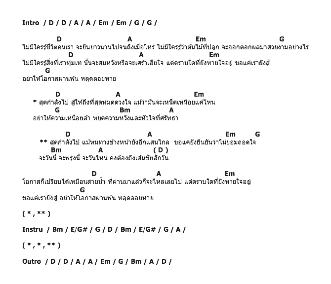 คอร์ดเพลง เนื้อเพลง สุดกำลัง, คอร์ดเพลง สุดกำลัง ของ เต้ ภูริต ภิรมย์ภักดี, คอร์ดเพลงของ เต้ ภูริต ภิรมย์ภักดี, เนื้อร้อง สุดกำลัง เต้ ภูริต ภิรมย์ภักดี, สุดกำลัง คอร์ดง่าย ๆ, คอร์ด สุดกำลัง ต้นฉบับ