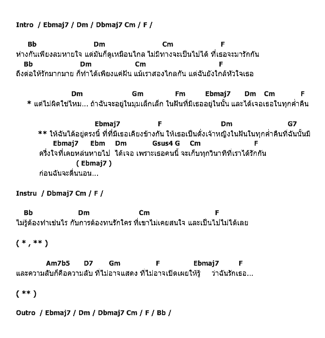 คอร์ดเพลง เนื้อเพลง เจ้าหญิงในฝัน, คอร์ดเพลง เจ้าหญิงในฝัน ของ ตั้ม The Star, คอร์ดเพลงของ ตั้ม The Star, เนื้อร้อง เจ้าหญิงในฝัน ตั้ม The Star, เจ้าหญิงในฝัน คอร์ดง่าย ๆ, คอร์ด เจ้าหญิงในฝัน ต้นฉบับ