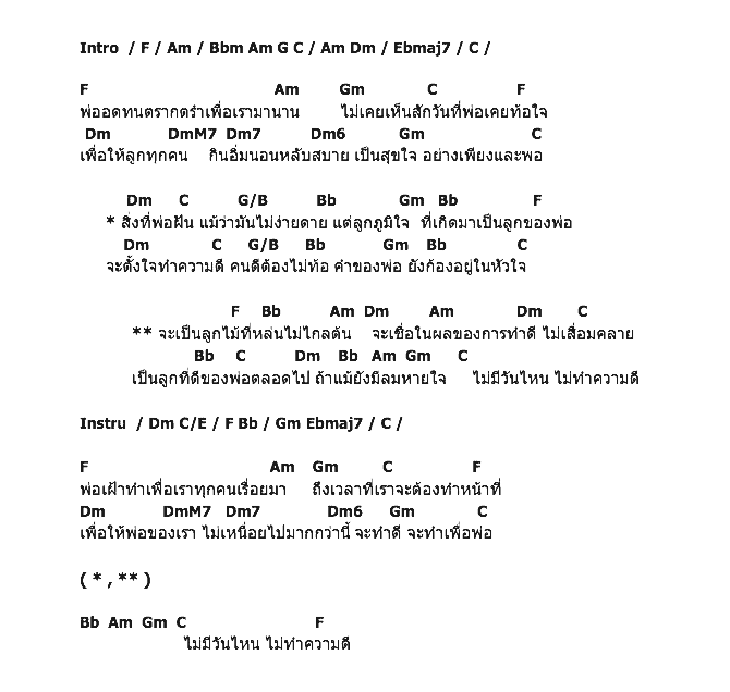 คอร์ดเพลง เนื้อเพลง ลูกไม้ของพ่อ - Ost.ลูกไม้ของพ่อ, คอร์ดเพลง ลูกไม้ของพ่อ - Ost.ลูกไม้ของพ่อ ของ น้ำชา ชีรณัฐ, คอร์ดเพลงของ น้ำชา ชีรณัฐ, เนื้อร้อง ลูกไม้ของพ่อ - Ost.ลูกไม้ของพ่อ น้ำชา ชีรณัฐ, ลูกไม้ของพ่อ - Ost.ลูกไม้ของพ่อ คอร์ดง่าย ๆ, คอร์ด ลูกไม้ของพ่อ - Ost.ลูกไม้ของพ่อ ต้นฉบับ