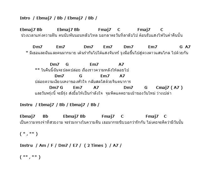 คอร์ดเพลง เนื้อเพลง คืนนี้, คอร์ดเพลง คืนนี้ ของ บุรินทร์ Groove Rider, คอร์ดเพลงของ บุรินทร์ Groove Rider, เนื้อร้อง คืนนี้ บุรินทร์ Groove Rider, คืนนี้ คอร์ดง่าย ๆ, คอร์ด คืนนี้ ต้นฉบับ
