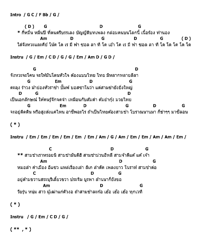 คอร์ดเพลง เนื้อเพลง สามช่ามาแล้ว, คอร์ดเพลง สามช่ามาแล้ว ของ บ่าววี, คอร์ดเพลงของ บ่าววี, เนื้อร้อง สามช่ามาแล้ว บ่าววี, สามช่ามาแล้ว คอร์ดง่าย ๆ, คอร์ด สามช่ามาแล้ว ต้นฉบับ