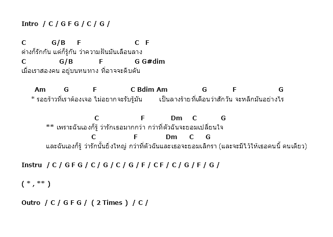 คอร์ดเพลง เนื้อเพลง รักเธอมากกว่า - Ost.รักในรอยแค้น, คอร์ดเพลง รักเธอมากกว่า - Ost.รักในรอยแค้น ของ เต๋อ เรวัต พุทธินันท์, คอร์ดเพลงของ เต๋อ เรวัต พุทธินันท์, เนื้อร้อง รักเธอมากกว่า - Ost.รักในรอยแค้น เต๋อ เรวัต พุทธินันท์, รักเธอมากกว่า - Ost.รักในรอยแค้น คอร์ดง่าย ๆ, คอร์ด รักเธอมากกว่า - Ost.รักในรอยแค้น ต้นฉบับ