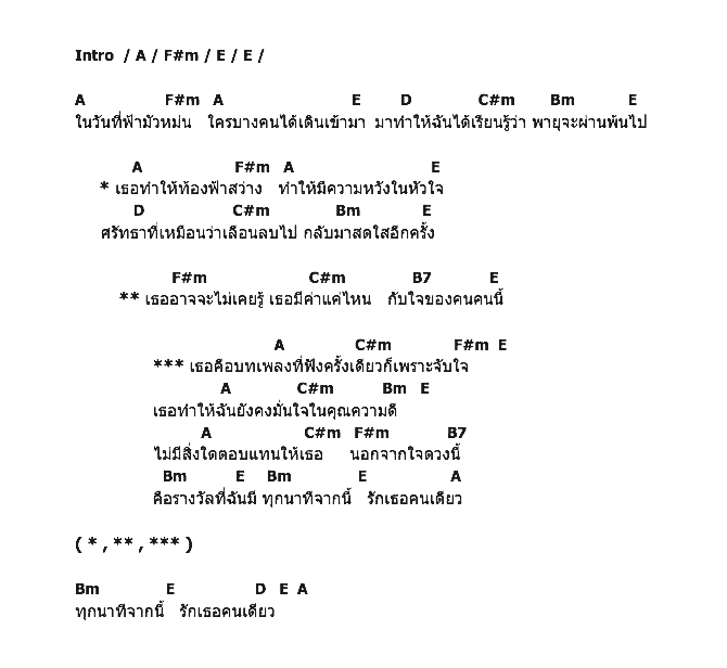 คอร์ดเพลง เนื้อเพลง เธอคือ... - Ost.ผู้ดีอีสาน, คอร์ดเพลง เธอคือ... - Ost.ผู้ดีอีสาน ของ พริม พริมา, คอร์ดเพลงของ พริม พริมา, เนื้อร้อง เธอคือ... - Ost.ผู้ดีอีสาน พริม พริมา, เธอคือ... - Ost.ผู้ดีอีสาน คอร์ดง่าย ๆ, คอร์ด เธอคือ... - Ost.ผู้ดีอีสาน ต้นฉบับ