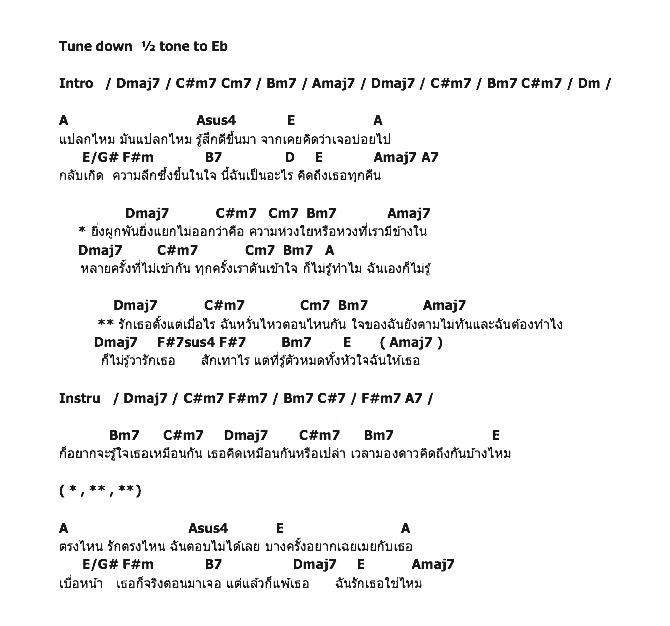 คอร์ดเพลง เนื้อเพลง รักเธอตั้งแต่เมื่อไหร่ - Ost.4 รุ่น 4 วุ่น เดอะ ซีรี่ส์, คอร์ดเพลง รักเธอตั้งแต่เมื่อไหร่ - Ost.4 รุ่น 4 วุ่น เดอะ ซีรี่ส์ ของ มายด์ ดวงฤทัย, คอร์ดเพลงของ มายด์ ดวงฤทัย, เนื้อร้อง รักเธอตั้งแต่เมื่อไหร่ - Ost.4 รุ่น 4 วุ่น เดอะ ซีรี่ส์ มายด์ ดวงฤทัย, รักเธอตั้งแต่เมื่อไหร่ - Ost.4 รุ่น 4 วุ่น เดอะ ซีรี่ส์ คอร์ดง่าย ๆ, คอร์ด รักเธอตั้งแต่เมื่อไหร่ - Ost.4 รุ่น 4 วุ่น เดอะ ซีรี่ส์ ต้นฉบับ