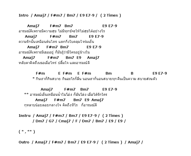 คอร์ดเพลง เนื้อเพลง อารมณ์ดี, คอร์ดเพลง อารมณ์ดี ของ ว่าน ธนกฤต, คอร์ดเพลงของ ว่าน ธนกฤต, เนื้อร้อง อารมณ์ดี ว่าน ธนกฤต, อารมณ์ดี คอร์ดง่าย ๆ, คอร์ด อารมณ์ดี ต้นฉบับ