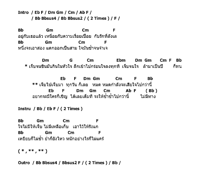 คอร์ดเพลง เนื้อเพลง เจ็บไปเจ็บมา, คอร์ดเพลง เจ็บไปเจ็บมา ของ แพรว คณิตกุล, คอร์ดเพลงของ แพรว คณิตกุล, เนื้อร้อง เจ็บไปเจ็บมา แพรว คณิตกุล, เจ็บไปเจ็บมา คอร์ดง่าย ๆ, คอร์ด เจ็บไปเจ็บมา ต้นฉบับ