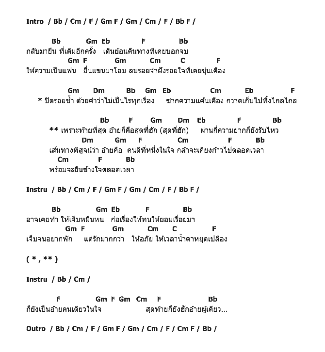 คอร์ดเพลง เนื้อเพลง ท้ายที่สุด..อ้ายก็คือสุดที่ฮัก, คอร์ดเพลง ท้ายที่สุด..อ้ายก็คือสุดที่ฮัก ของ ศิริพร อำไพพงษ์, คอร์ดเพลงของ ศิริพร อำไพพงษ์, เนื้อร้อง ท้ายที่สุด..อ้ายก็คือสุดที่ฮัก ศิริพร อำไพพงษ์, ท้ายที่สุด..อ้ายก็คือสุดที่ฮัก คอร์ดง่าย ๆ, คอร์ด ท้ายที่สุด..อ้ายก็คือสุดที่ฮัก ต้นฉบับ