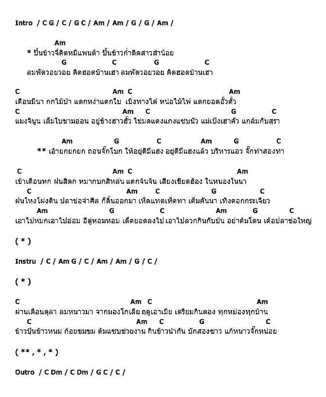 คอร์ดเพลง เนื้อเพลง ปั้นข้าวจี่ติดหมีแพนด้า, คอร์ดเพลง ปั้นข้าวจี่ติดหมีแพนด้า ของ พี สะเดิด, คอร์ดเพลงของ พี สะเดิด, เนื้อร้อง ปั้นข้าวจี่ติดหมีแพนด้า พี สะเดิด, ปั้นข้าวจี่ติดหมีแพนด้า คอร์ดง่าย ๆ, คอร์ด ปั้นข้าวจี่ติดหมีแพนด้า ต้นฉบับ