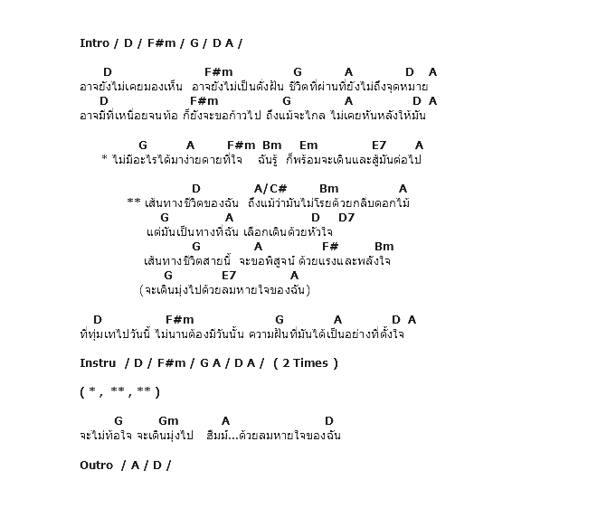 คอร์ดเพลง เนื้อเพลง ด้วยลมหายใจ, คอร์ดเพลง ด้วยลมหายใจ ของ พลพล, คอร์ดเพลงของ พลพล, เนื้อร้อง ด้วยลมหายใจ พลพล, ด้วยลมหายใจ คอร์ดง่าย ๆ, คอร์ด ด้วยลมหายใจ ต้นฉบับ