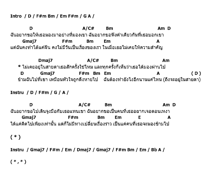 คอร์ดเพลง เนื้อเพลง ไม่เคยอยู่ในสายตา - Ost.รักสุดฤทธิ์, คอร์ดเพลง ไม่เคยอยู่ในสายตา - Ost.รักสุดฤทธิ์ ของ พั้นช์, คอร์ดเพลงของ พั้นช์, เนื้อร้อง ไม่เคยอยู่ในสายตา - Ost.รักสุดฤทธิ์ พั้นช์, ไม่เคยอยู่ในสายตา - Ost.รักสุดฤทธิ์ คอร์ดง่าย ๆ, คอร์ด ไม่เคยอยู่ในสายตา - Ost.รักสุดฤทธิ์ ต้นฉบับ