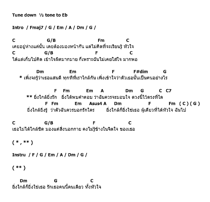 คอร์ดเพลง เนื้อเพลง ยิ่งใกล้ยิ่งใช่ - Ost.เวียงร้อยดาว, คอร์ดเพลง ยิ่งใกล้ยิ่งใช่ - Ost.เวียงร้อยดาว ของ พัดชา Af2, คอร์ดเพลงของ พัดชา Af2, เนื้อร้อง ยิ่งใกล้ยิ่งใช่ - Ost.เวียงร้อยดาว พัดชา Af2, ยิ่งใกล้ยิ่งใช่ - Ost.เวียงร้อยดาว คอร์ดง่าย ๆ, คอร์ด ยิ่งใกล้ยิ่งใช่ - Ost.เวียงร้อยดาว ต้นฉบับ