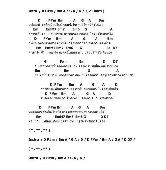 คอร์ดเพลง เนื้อเพลง จีบได้แฟนตายแล้ว, คอร์ดเพลง จีบได้แฟนตายแล้ว ของ ยิ้ม อาร์ สยาม, คอร์ดเพลงของ ยิ้ม อาร์ สยาม, เนื้อร้อง จีบได้แฟนตายแล้ว ยิ้ม อาร์ สยาม, จีบได้แฟนตายแล้ว คอร์ดง่าย ๆ, คอร์ด จีบได้แฟนตายแล้ว ต้นฉบับ