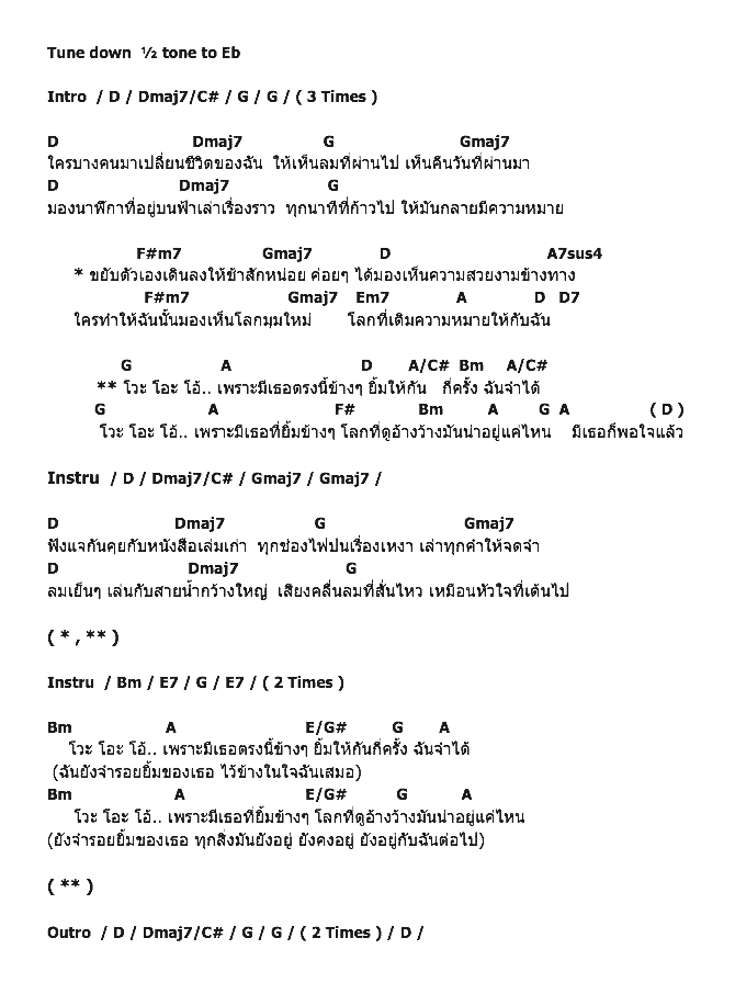 คอร์ดเพลง เนื้อเพลง ช้า ช้า, คอร์ดเพลง ช้า ช้า ของ แม๊กซ์ เจนมานะ, คอร์ดเพลงของ แม๊กซ์ เจนมานะ, เนื้อร้อง ช้า ช้า แม๊กซ์ เจนมานะ, ช้า ช้า คอร์ดง่าย ๆ, คอร์ด ช้า ช้า ต้นฉบับ