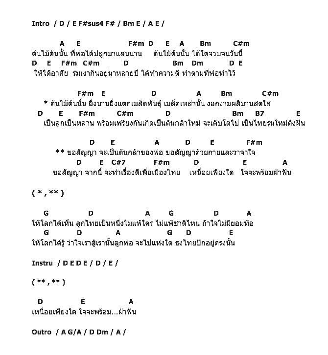 คอร์ดเพลง เนื้อเพลง ต้นกล้าของพ่อ, คอร์ดเพลง ต้นกล้าของพ่อ ของ รวมนักกีฬาและตัวแทนทีมชาติไทย, คอร์ดเพลงของ รวมนักกีฬาและตัวแทนทีมชาติไทย, เนื้อร้อง ต้นกล้าของพ่อ รวมนักกีฬาและตัวแทนทีมชาติไทย, ต้นกล้าของพ่อ คอร์ดง่าย ๆ, คอร์ด ต้นกล้าของพ่อ ต้นฉบับ