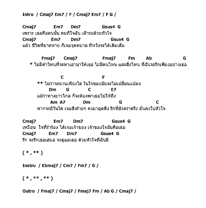 คอร์ดเพลง เนื้อเพลง เจ้าของใจฉันคือเธอ - Ost.พลิกดินสู่ดาว, คอร์ดเพลง เจ้าของใจฉันคือเธอ - Ost.พลิกดินสู่ดาว ของ เวียร์ ศุกลวัฒน์, คอร์ดเพลงของ เวียร์ ศุกลวัฒน์, เนื้อร้อง เจ้าของใจฉันคือเธอ - Ost.พลิกดินสู่ดาว เวียร์ ศุกลวัฒน์, เจ้าของใจฉันคือเธอ - Ost.พลิกดินสู่ดาว คอร์ดง่าย ๆ, คอร์ด เจ้าของใจฉันคือเธอ - Ost.พลิกดินสู่ดาว ต้นฉบับ
