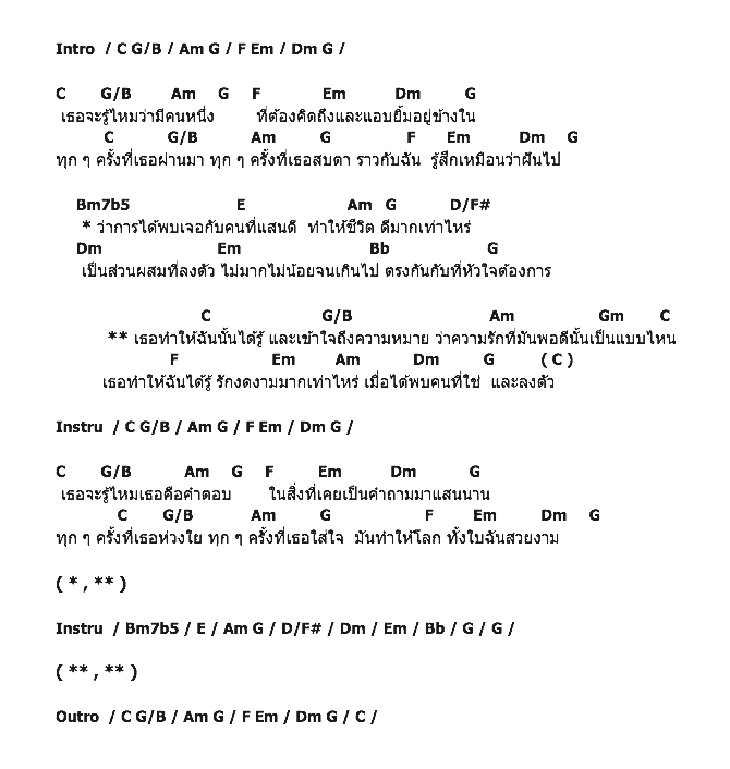 คอร์ดเพลง เนื้อเพลง พอดี, คอร์ดเพลง พอดี ของ เฟื่อง ตุ๊กตา, คอร์ดเพลงของ เฟื่อง ตุ๊กตา, เนื้อร้อง พอดี เฟื่อง ตุ๊กตา, พอดี คอร์ดง่าย ๆ, คอร์ด พอดี ต้นฉบับ