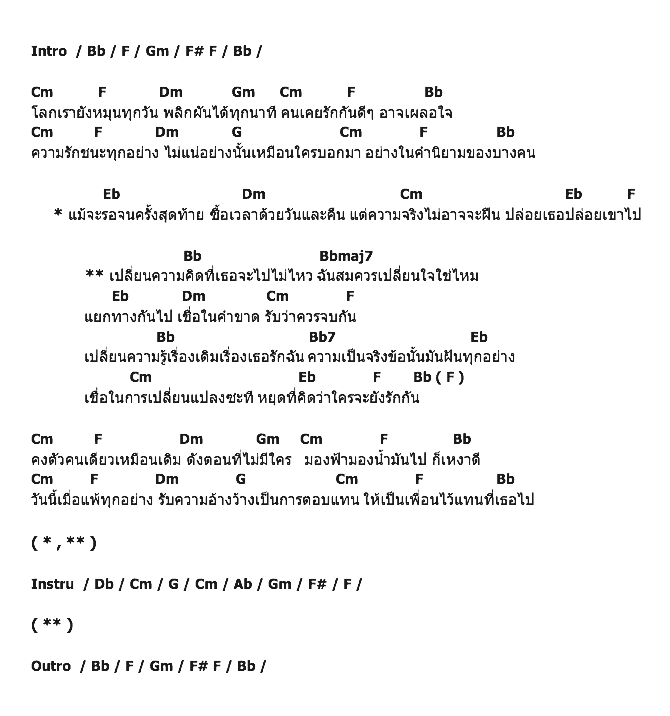 คอร์ดเพลง เนื้อเพลง เชื่อในการเปลี่ยนแปลง, คอร์ดเพลง เชื่อในการเปลี่ยนแปลง ของ พีท พีระ เทศวิศาล, คอร์ดเพลงของ พีท พีระ เทศวิศาล, เนื้อร้อง เชื่อในการเปลี่ยนแปลง พีท พีระ เทศวิศาล, เชื่อในการเปลี่ยนแปลง คอร์ดง่าย ๆ, คอร์ด เชื่อในการเปลี่ยนแปลง ต้นฉบับ
