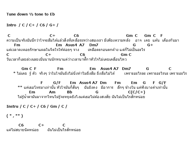 คอร์ดเพลง เนื้อเพลง ฉันไม่เป็นไรซะหน่อย, คอร์ดเพลง ฉันไม่เป็นไรซะหน่อย ของ พั้นช์, คอร์ดเพลงของ พั้นช์, เนื้อร้อง ฉันไม่เป็นไรซะหน่อย พั้นช์, ฉันไม่เป็นไรซะหน่อย คอร์ดง่าย ๆ, คอร์ด ฉันไม่เป็นไรซะหน่อย ต้นฉบับ
