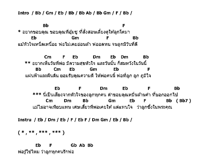 คอร์ดเพลง เนื้อเพลง รักพ่อ, คอร์ดเพลง รักพ่อ ของ หญิง ธิติกานต์, คอร์ดเพลงของ หญิง ธิติกานต์, เนื้อร้อง รักพ่อ หญิง ธิติกานต์, รักพ่อ คอร์ดง่าย ๆ, คอร์ด รักพ่อ ต้นฉบับ