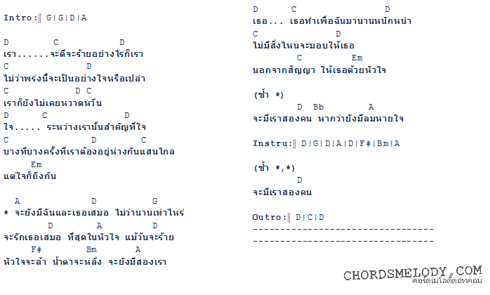 คอร์ดเพลง เนื้อเพลง สัญญา, คอร์ดเพลง สัญญา ของ กะลา (Kala), คอร์ดเพลงของ กะลา (Kala), เนื้อร้อง สัญญา กะลา (Kala), สัญญา คอร์ดง่าย ๆ, คอร์ด สัญญา ต้นฉบับ
