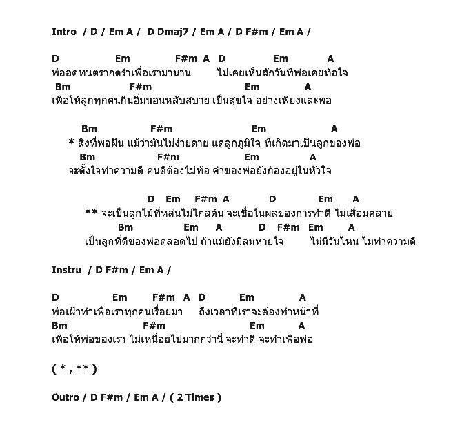 คอร์ดเพลง เนื้อเพลง ลูกไม้ของพ่อ - Ost.ลูกไม้ของพ่อ, คอร์ดเพลง ลูกไม้ของพ่อ - Ost.ลูกไม้ของพ่อ ของ อุ๊ หฤทัย, คอร์ดเพลงของ อุ๊ หฤทัย, เนื้อร้อง ลูกไม้ของพ่อ - Ost.ลูกไม้ของพ่อ อุ๊ หฤทัย, ลูกไม้ของพ่อ - Ost.ลูกไม้ของพ่อ คอร์ดง่าย ๆ, คอร์ด ลูกไม้ของพ่อ - Ost.ลูกไม้ของพ่อ ต้นฉบับ