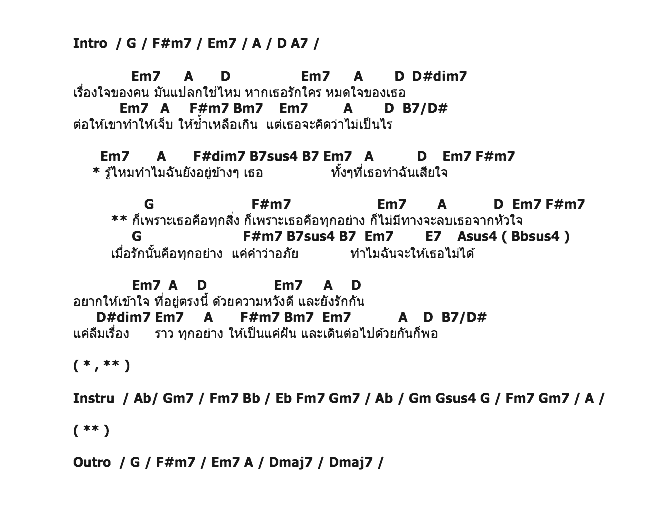 คอร์ดเพลง เนื้อเพลง แค่คำว่าอภัย - Ost.กุหลาบซาตาน, คอร์ดเพลง แค่คำว่าอภัย - Ost.กุหลาบซาตาน ของ แอมป์ The Star, คอร์ดเพลงของ แอมป์ The Star, เนื้อร้อง แค่คำว่าอภัย - Ost.กุหลาบซาตาน แอมป์ The Star, แค่คำว่าอภัย - Ost.กุหลาบซาตาน คอร์ดง่าย ๆ, คอร์ด แค่คำว่าอภัย - Ost.กุหลาบซาตาน ต้นฉบับ