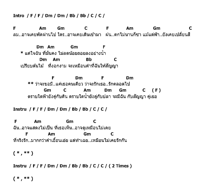 คอร์ดเพลง เนื้อเพลง คู่เธอ, คอร์ดเพลง คู่เธอ ของ เสก Loso, คอร์ดเพลงของ เสก Loso, เนื้อร้อง คู่เธอ เสก Loso, คู่เธอ คอร์ดง่าย ๆ, คอร์ด คู่เธอ ต้นฉบับ
