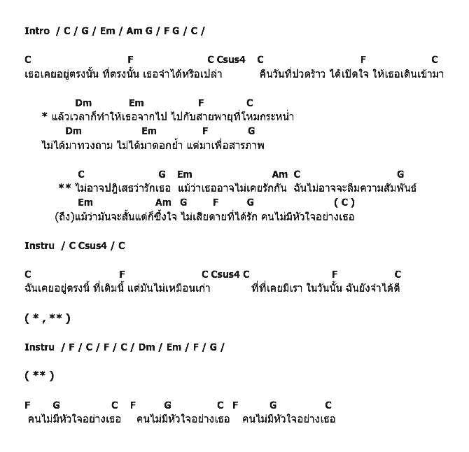 คอร์ดเพลง เนื้อเพลง ไม่อาจปฏิเสธ, คอร์ดเพลง ไม่อาจปฏิเสธ ของ เสก Loso, คอร์ดเพลงของ เสก Loso, เนื้อร้อง ไม่อาจปฏิเสธ เสก Loso, ไม่อาจปฏิเสธ คอร์ดง่าย ๆ, คอร์ด ไม่อาจปฏิเสธ ต้นฉบับ